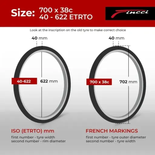 Test Fincci Gravel Pneus 700 x 38c : pneus polyvalents pour les cyclistes pragmatiques