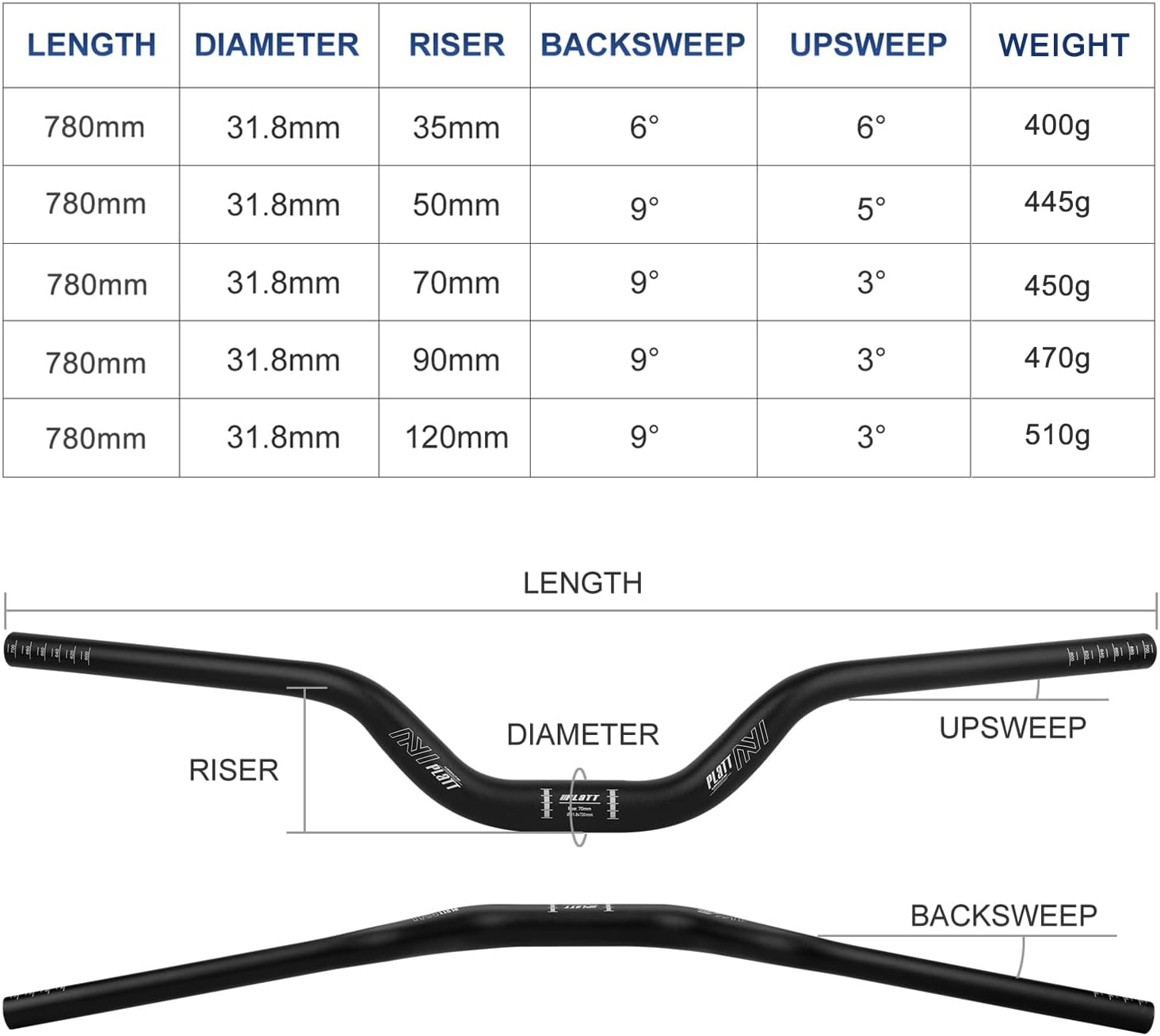 PLATT Guidon de vélo 25.4/31.8mm- Aluminium Alliage Relevé Guidon Cintre VTT 620/780mm Véhicules de montagne (élévation de 30mm,35mm, 50 mm,70 mm, 90 mm,120 mm,160mm) (31.8mm-720mm, 70mm Rise) 70mm Rise 31.8mm-720mm
