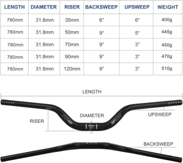 PLATT Guidon de vélo 25.4/31.8mm- Aluminium Alliage Relevé Guidon Cintre VTT 620/780mm Véhicules de montagne (élévation de 30mm,35mm, 50 mm,70 mm, 90 mm,120 mm,160mm) (31.8mm-720mm, 70mm Rise) 70mm Rise 31.8mm-720mm