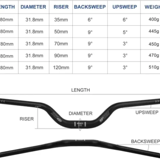 Test PLATT MTB Riser Bar 31,8 x 720 mm (70 mm) : le guidon pas cher qui remet le dos à l’endroit
